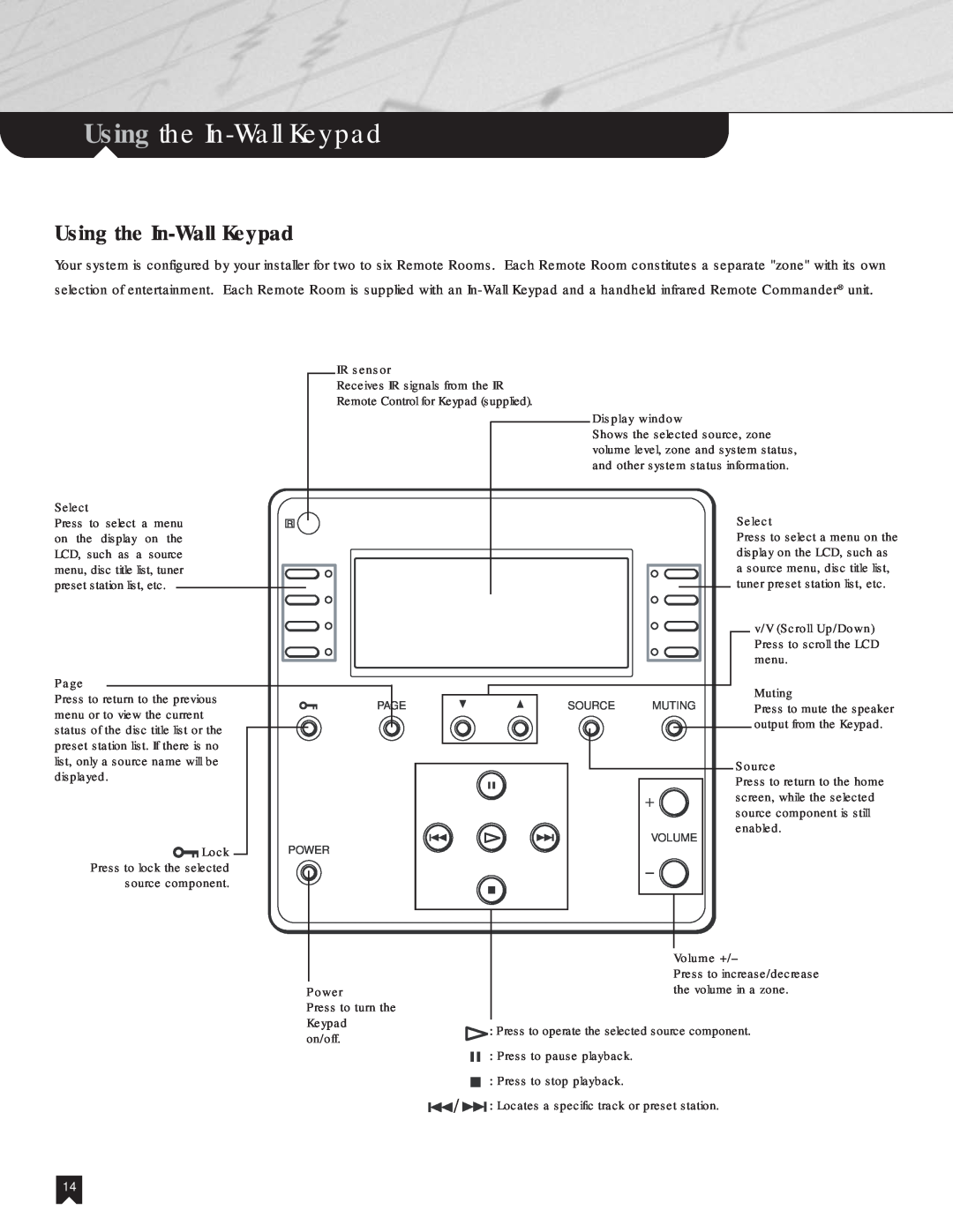 Sony NHS-2000 manual Using the In-WallKeypad 