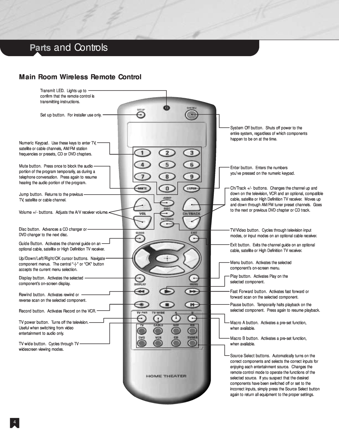 Sony NHS-301 manual Parts and Controls, Main Room Wireless Remote Control 