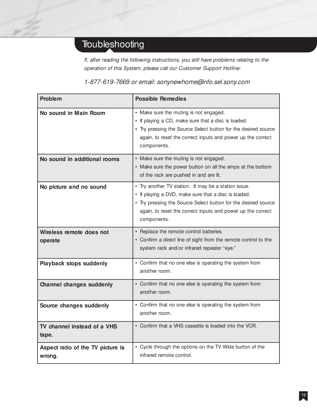 Sony NHS-502 manual Troubleshooting 