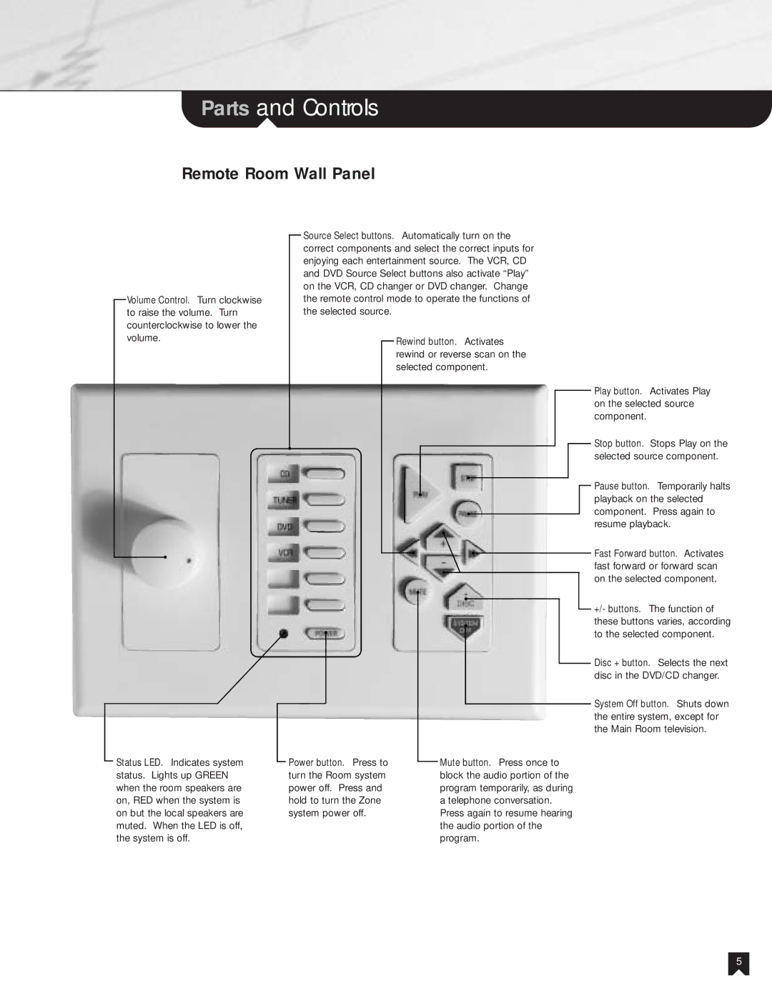 Sony NHS-502 manual Remote Room Wall Panel 