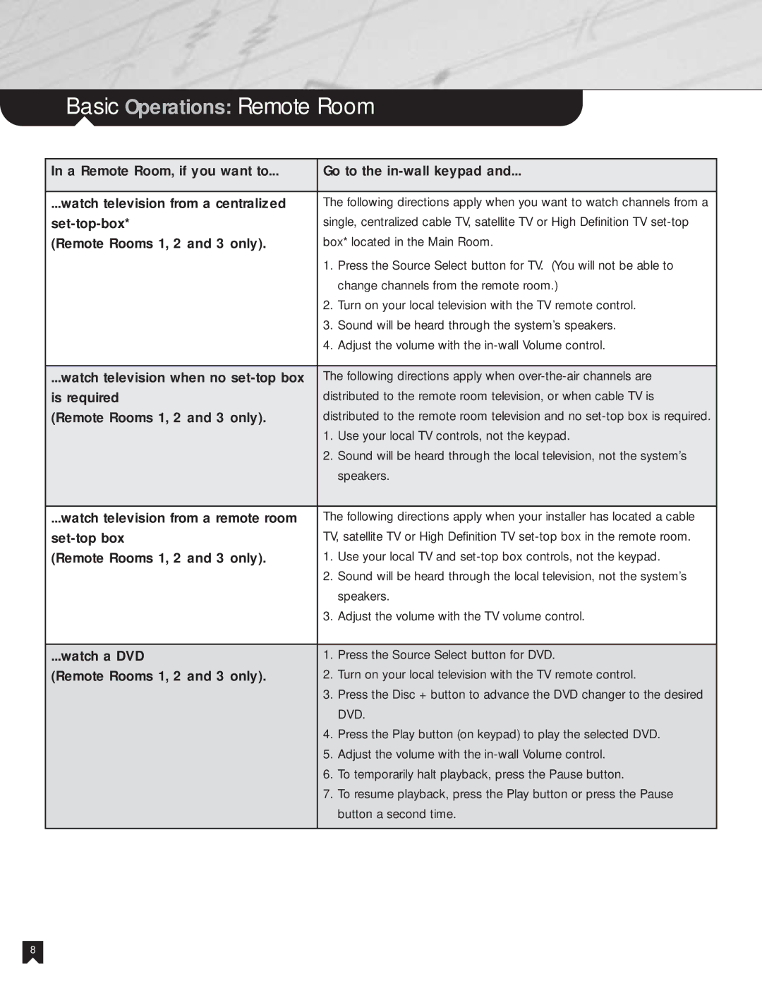 Sony NHS-502 manual Basic Operations Remote Room, Set-top-box, Remote Rooms 1, 2 and 3 only, Is required, Set-top box 