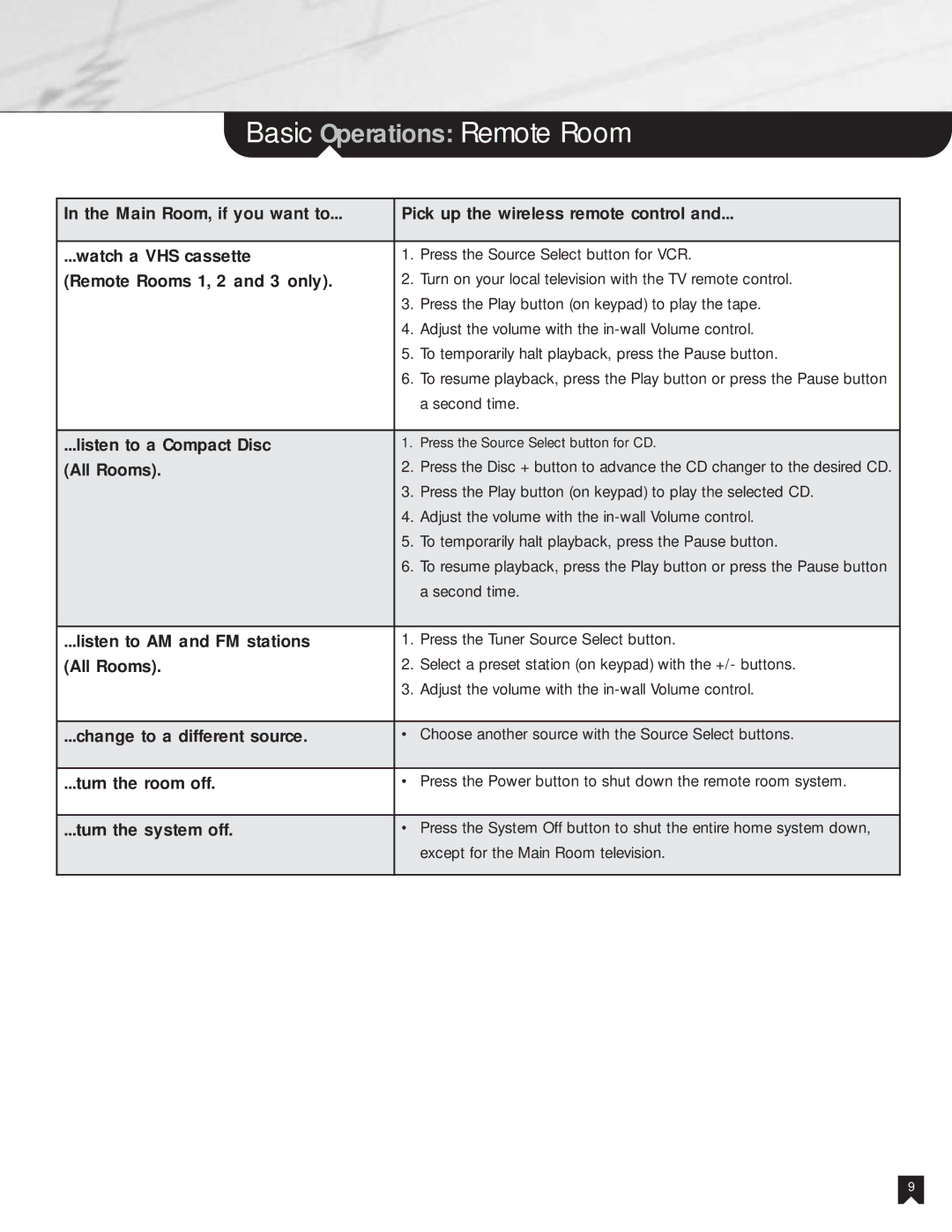 Sony NHS-502 manual All Rooms, Turn the room off 