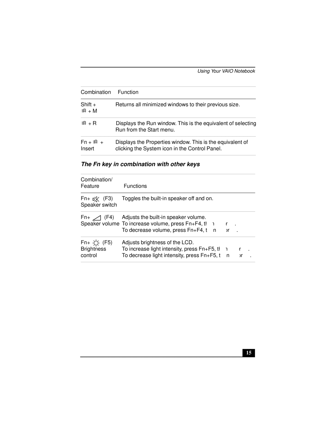 Sony Notebook Computer manual Fn key in combination with other keys, Combination FeatureFunctions 