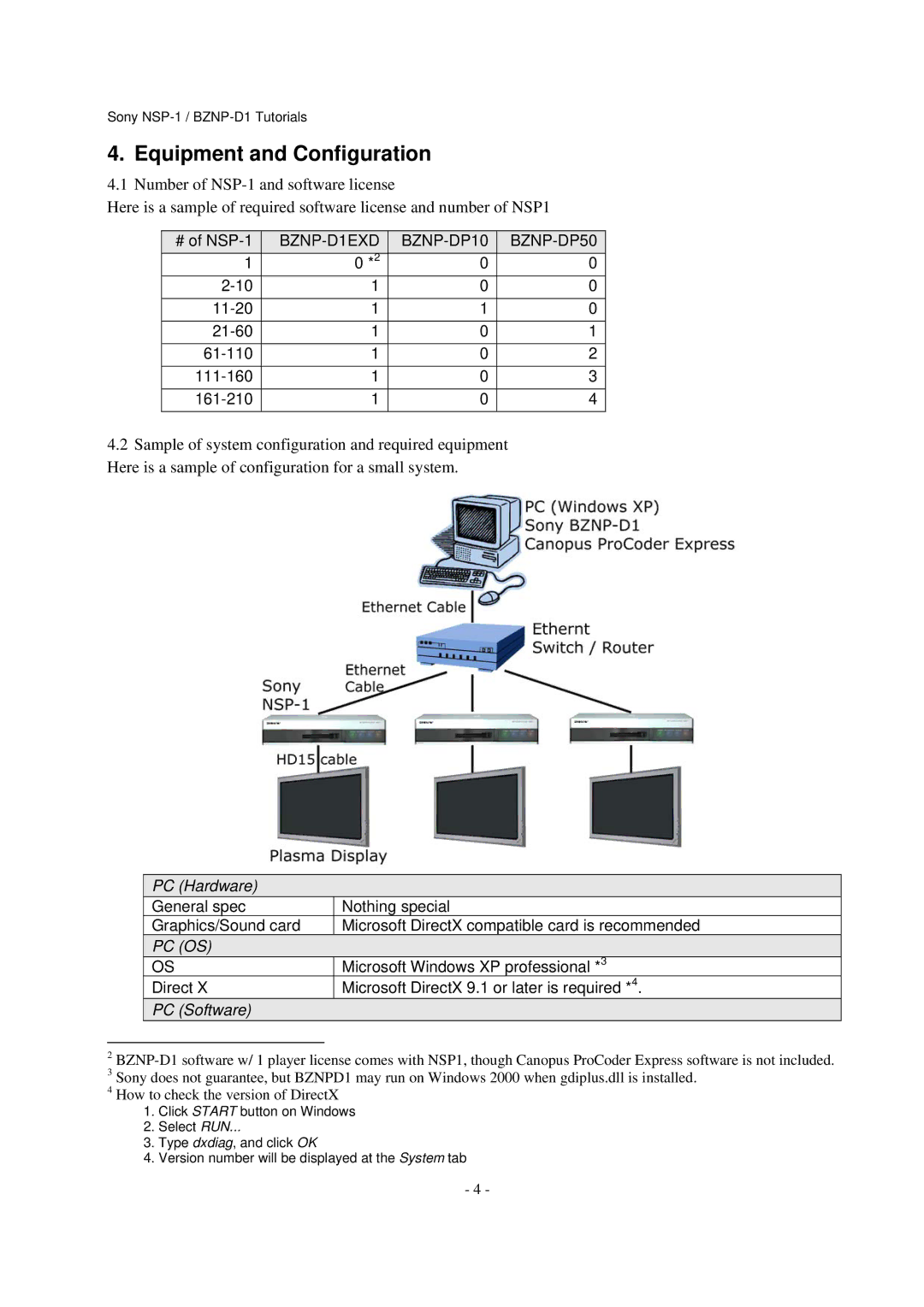 Sony Equipment and Configuration, # of NSP-1, 11-20 21-60 61-110 111-160 161-210, Microsoft Windows XP professional 