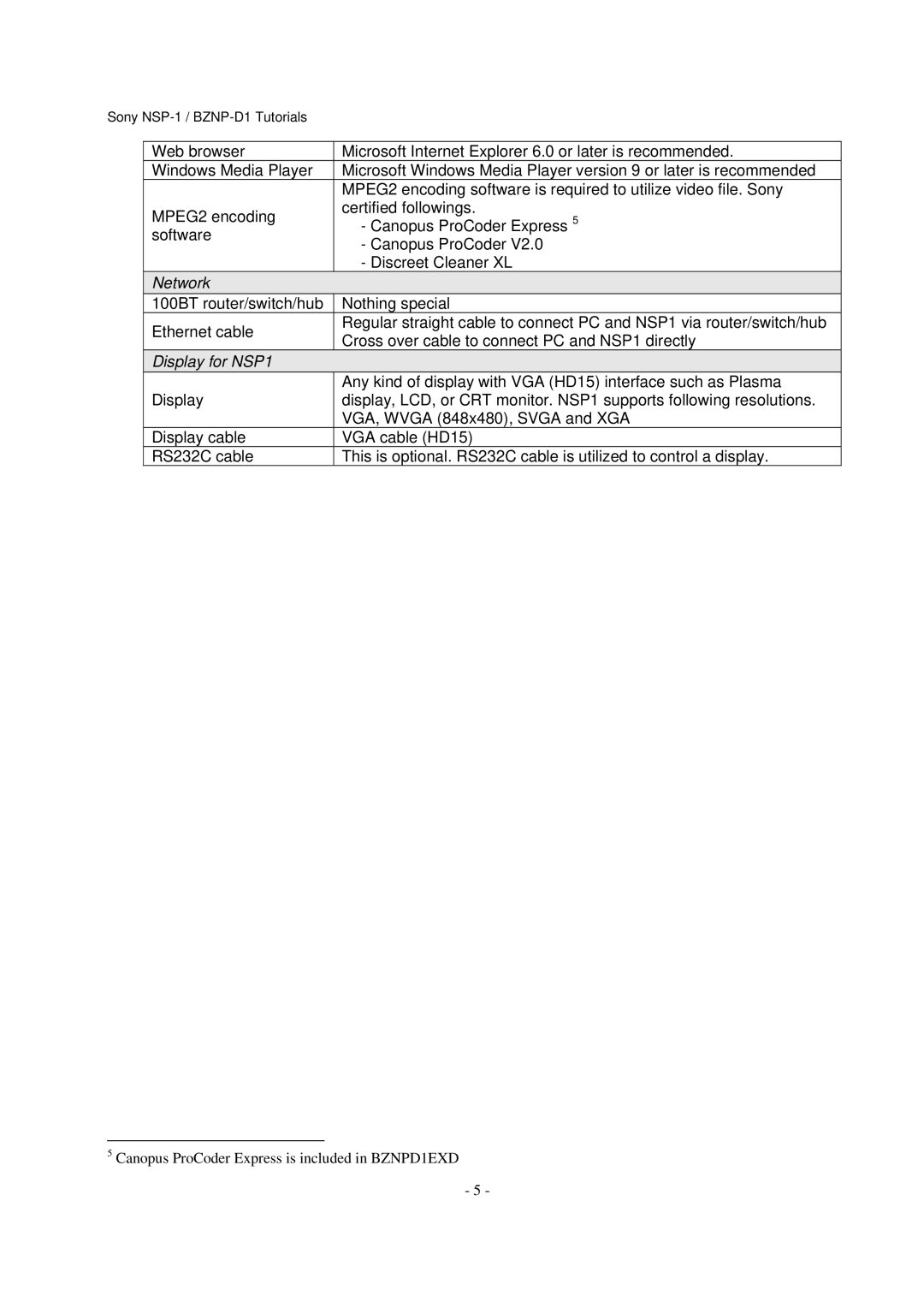 Sony BZNP-D1 100BT router/switch/hub Nothing special Ethernet cable, Cross over cable to connect PC and NSP1 directly 