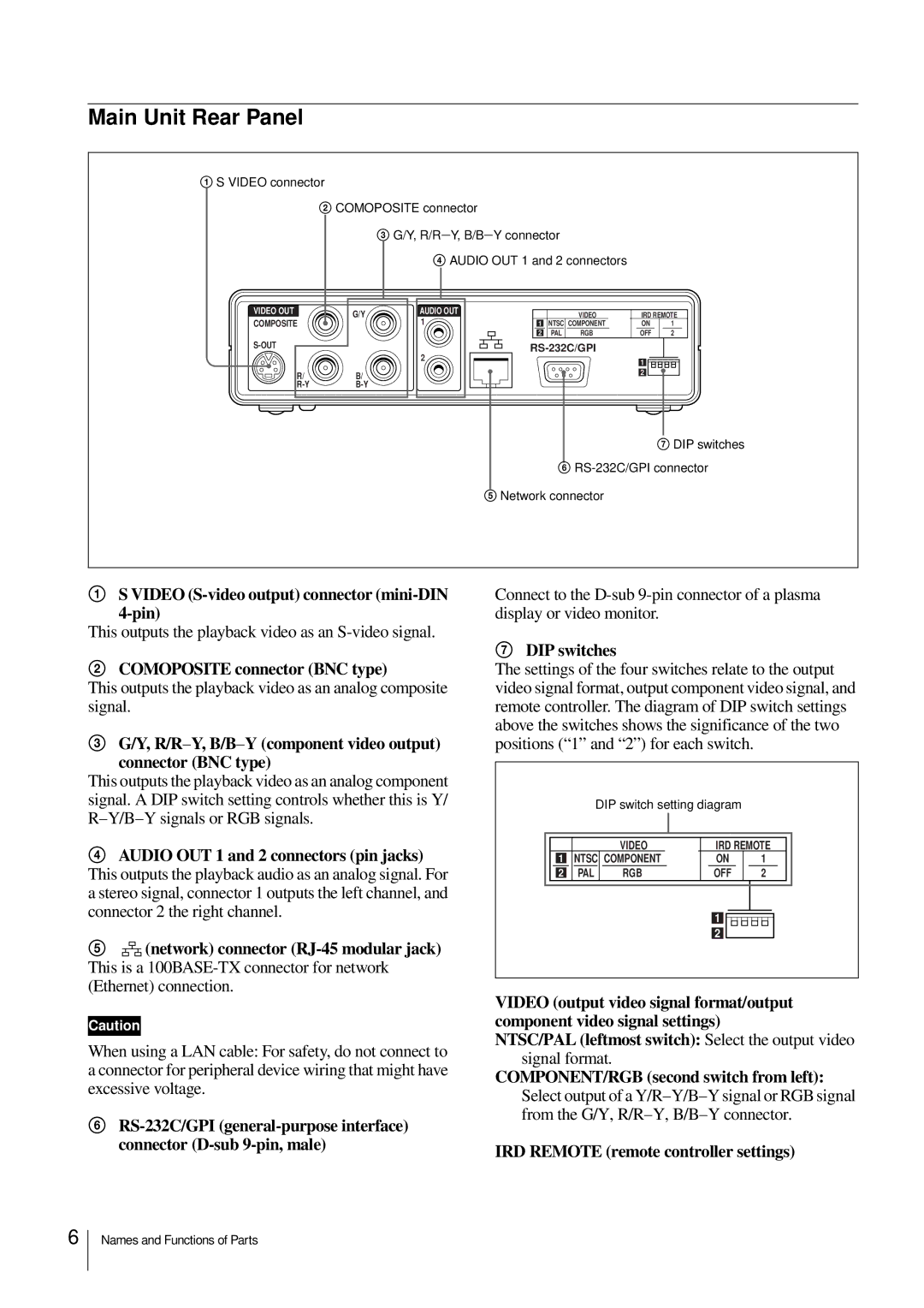 Sony NSP-100 manual Main Unit Rear Panel 