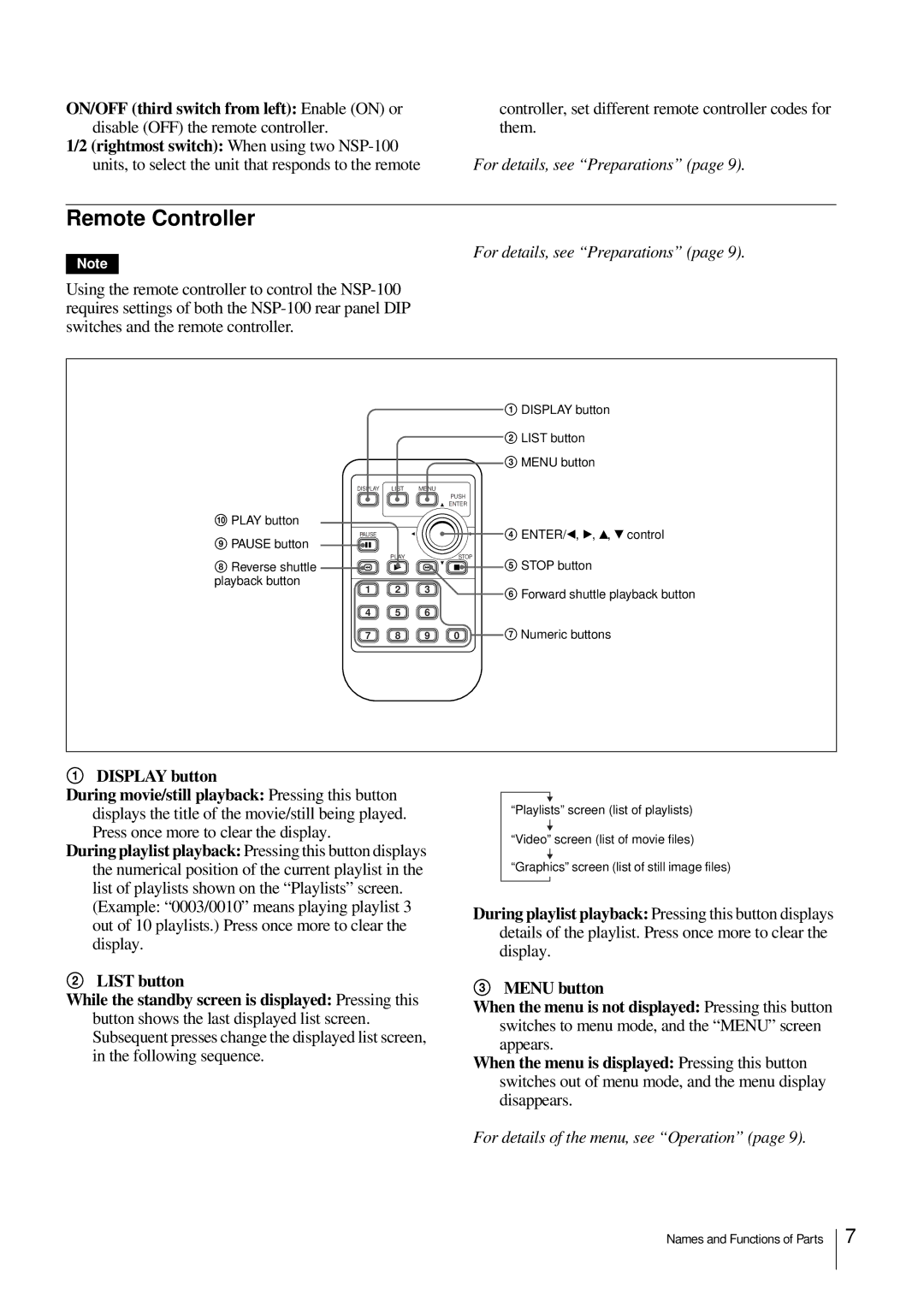 Sony NSP-100 manual Remote Controller 