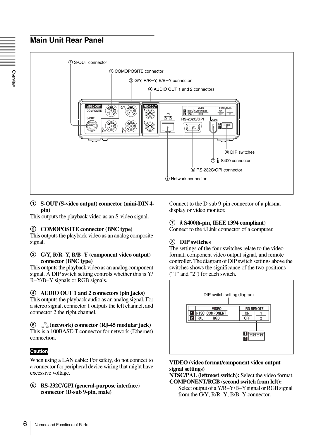 Sony NSP-100 manual Main Unit Rear Panel 