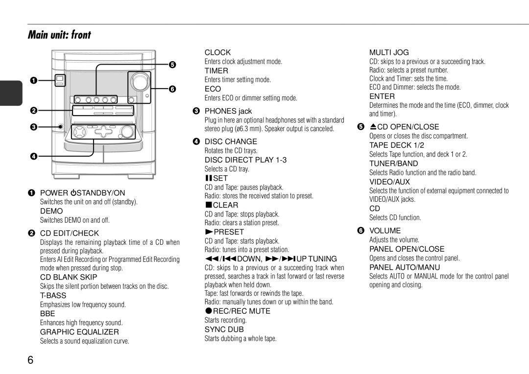 Sony NSX-AJ700 operating instructions Main unit front 