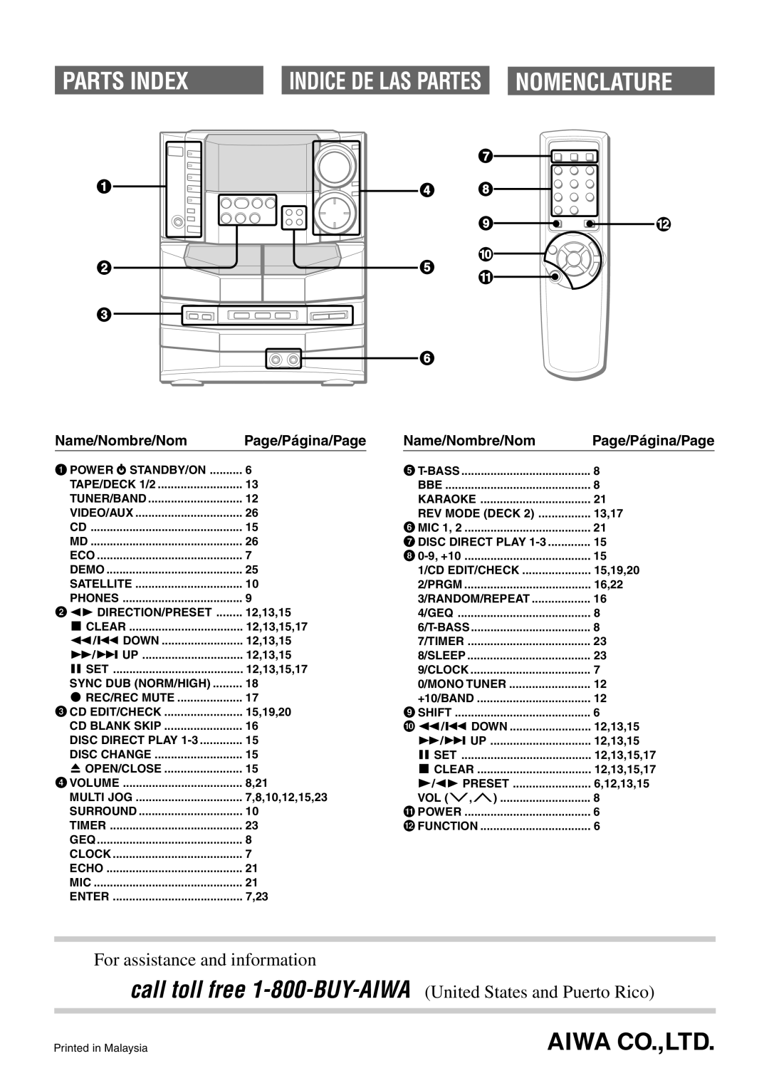 Sony NSX-AJ80 manual Parts Index 