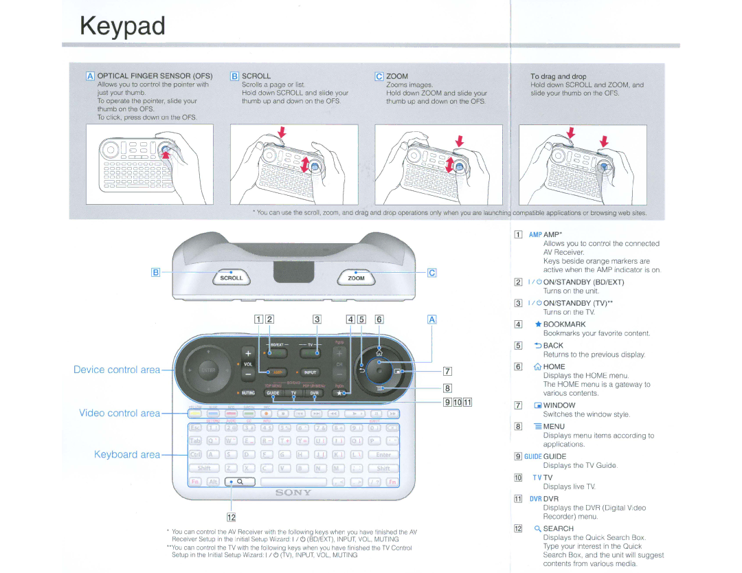 Sony NSZ-GT1 setup guide Keypad 