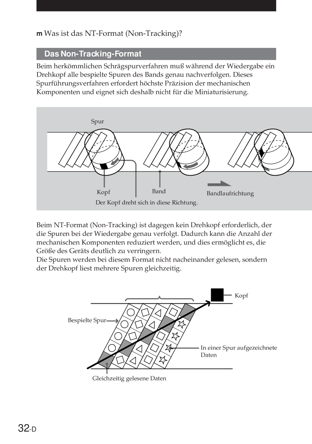 Sony NT-2 manual 32-D, Das Non-Tracking-Format, Was ist das NT-Format Non-Tracking? 