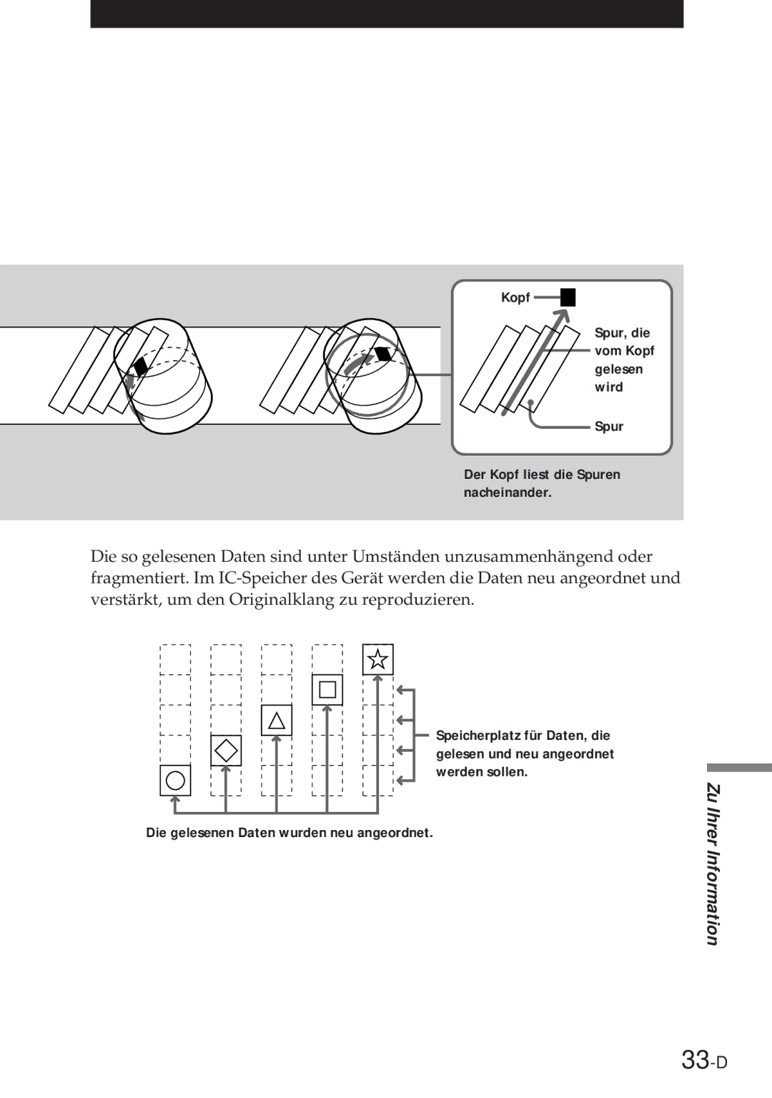 Sony NT-2 manual 33-D 