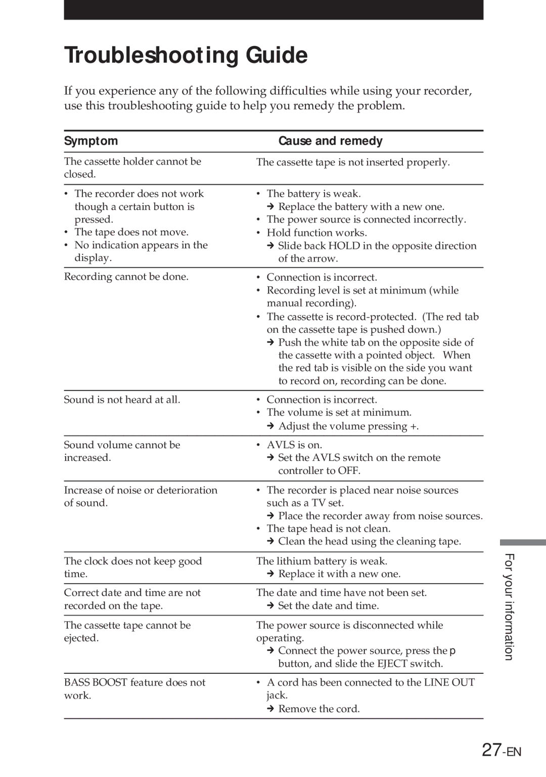 Sony NT-2 manual Troubleshooting Guide, Symptom Cause and remedy 