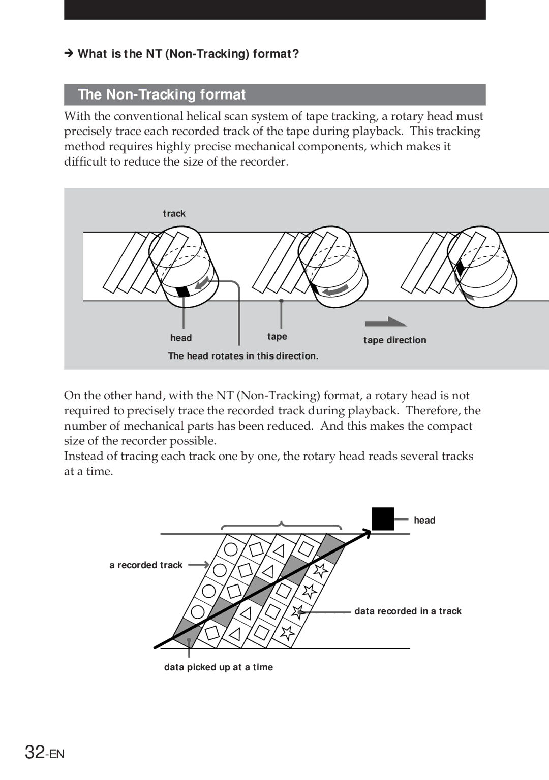 Sony NT-2 manual What is the NT Non-Tracking format? 