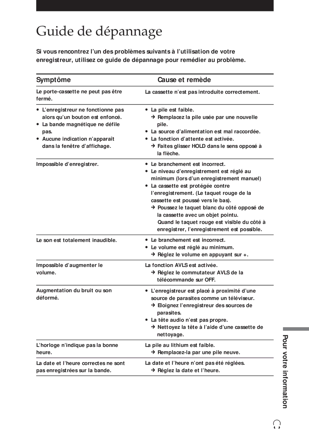 Sony NT-2 manual Guide de dépannage, 27-F, Symptôme Cause et remède 