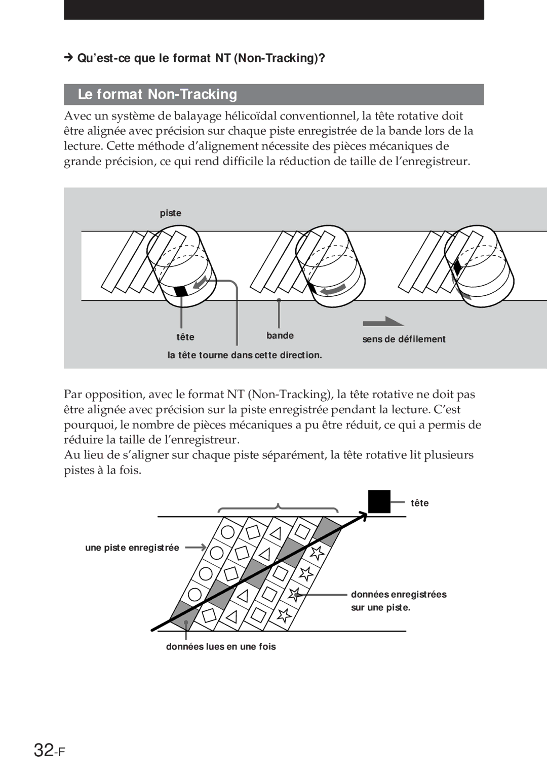 Sony NT-2 manual 32-F, Le format Non-Tracking, Qu’est-ce que le format NT Non-Tracking? 