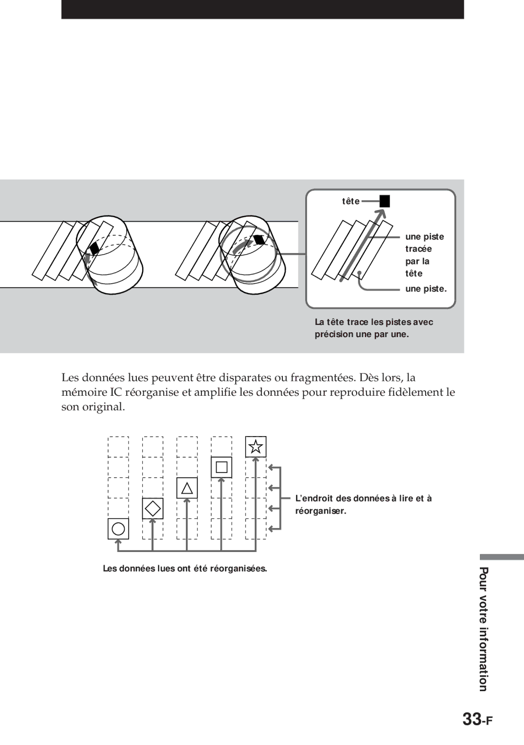 Sony NT-2 manual 33-F 