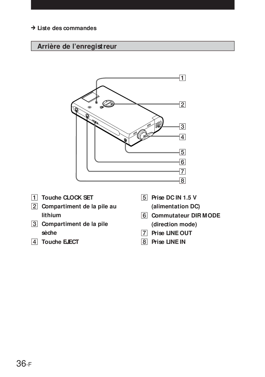 Sony NT-2 manual 36-F, Arrière de l’enregistreur, Liste des commandes 