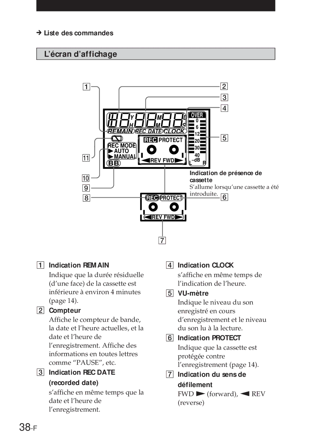 Sony NT-2 manual 38-F, ’écran d’affichage 