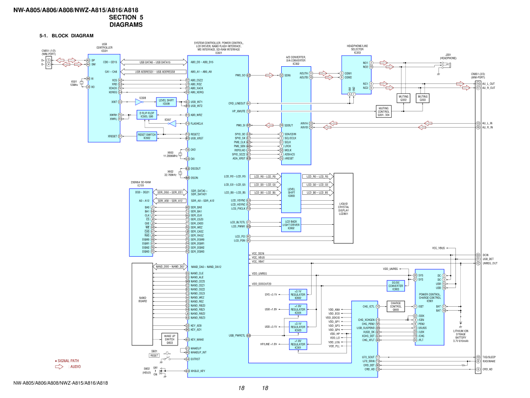 Sony NW-A808, NW-A806 service manual Section Diagrams, Block Diagram 