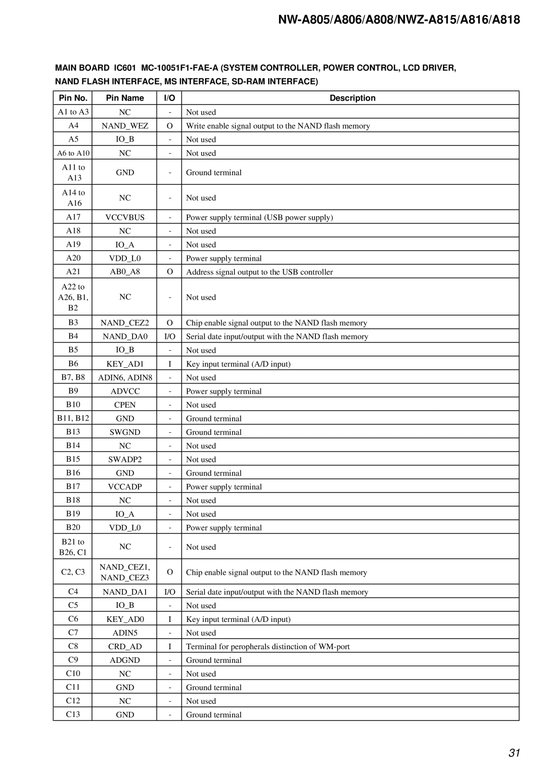 Sony NW-A806, NW-A808 Iob, Vccvbus, VDDL0, NANDCEZ2, KEYAD1, Advcc, Cpen, Swgnd, SWADP2, Vccadp, NANDCEZ3, KEYAD0 