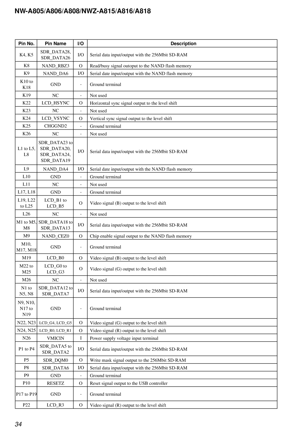 Sony NW-A808, NW-A806 SDRDATA28, SDRDATA26, Lcdhsync, Lcdvsync, LCDB5, LCDB0, LCDG3, Vmicin, SDRDQM0, Resetz, LCDR3 