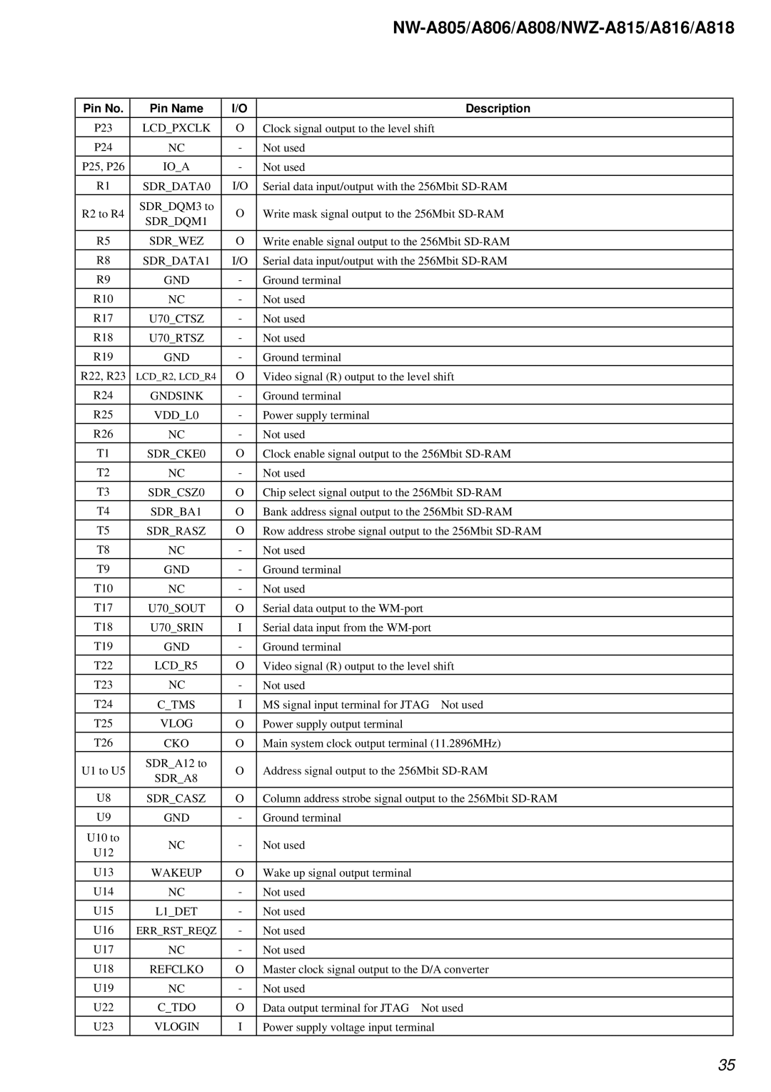 Sony NW-A806 Lcdpxclk, SDRDQM1, Sdrwez, U70CTSZ, U70RTSZ, SDRCKE0, SDRCSZ0, SDRBA1, Sdrrasz, U70SOUT, U70SRIN, LCDR5, Vlog 