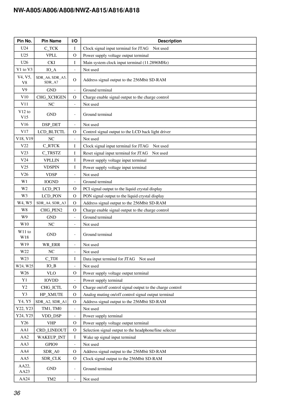 Sony NW-A808 Cki, Dspdet, Lcdbltctl, Crtck, Vpllin, Vdspin, Lcdpci, Lcdpon, CHGPEN2, Wrerr, Vlo, Iovdd, Chgictl, Vhp 