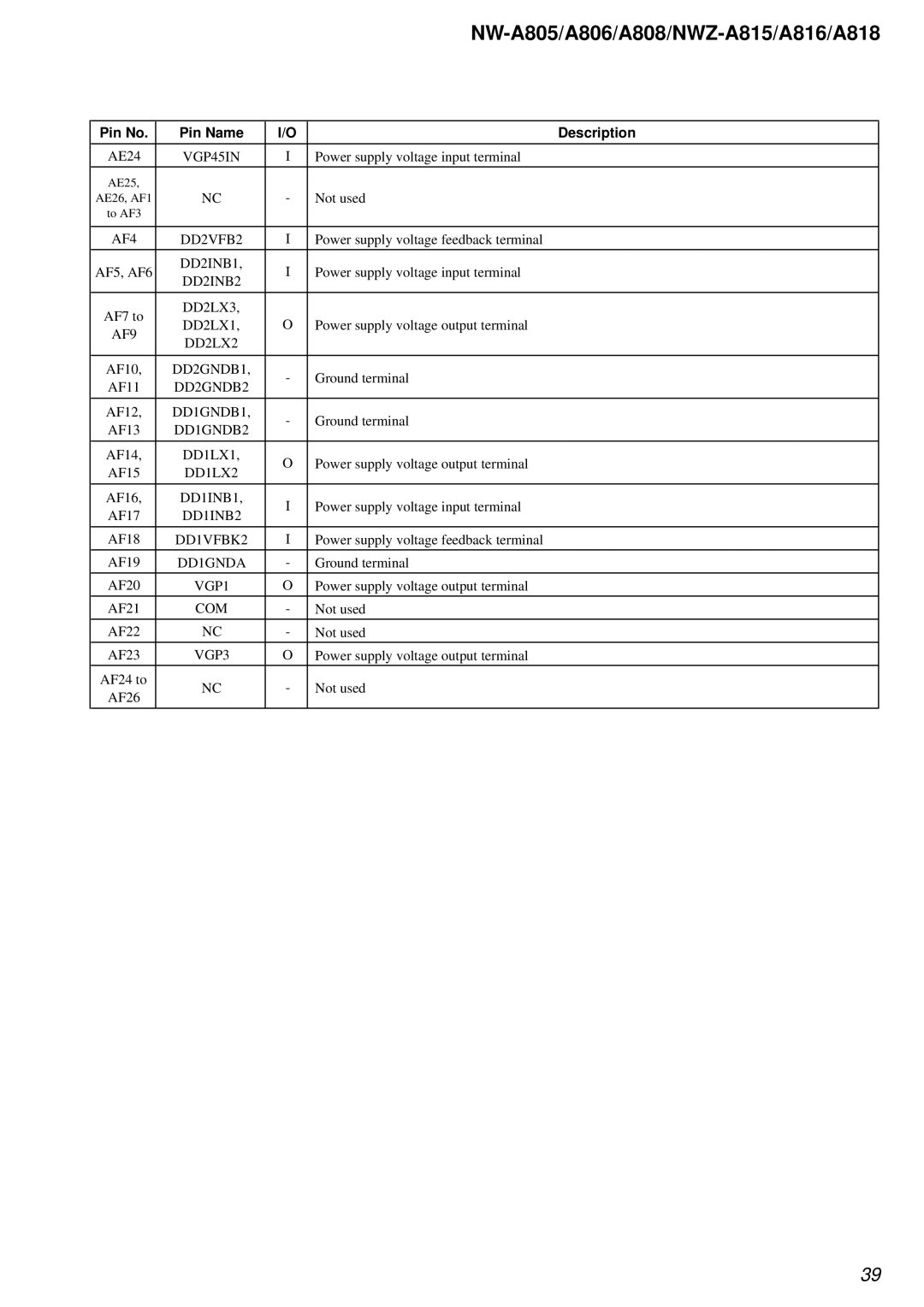 Sony NW-A806, NW-A808 service manual VGP45IN, DD2VFB2, DD2LX3 DD2LX1, DD2LX2, DD1LX1, DD1LX2, DD1VFBK2, VGP1, VGP3 