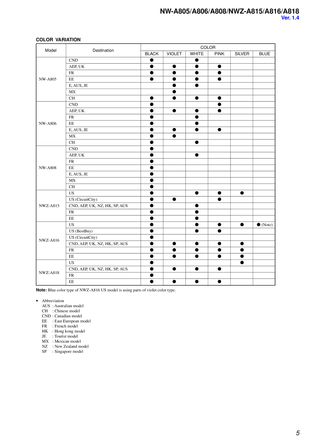 Sony NW-A806, NW-A808 service manual Color Variation 