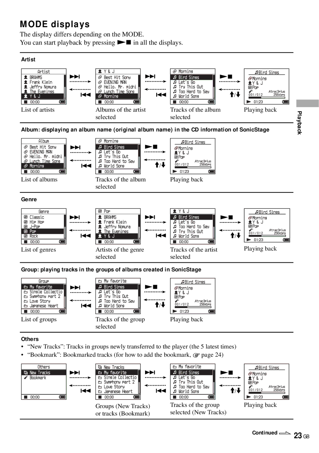 Sony NW-HD3 operating instructions Mode displays, Artist, Genre Playback 