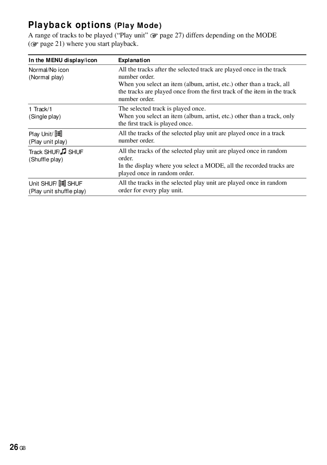 Sony NW-HD3 operating instructions 26 GB, Playback options Play Mode, Menu display/icon Explanation 