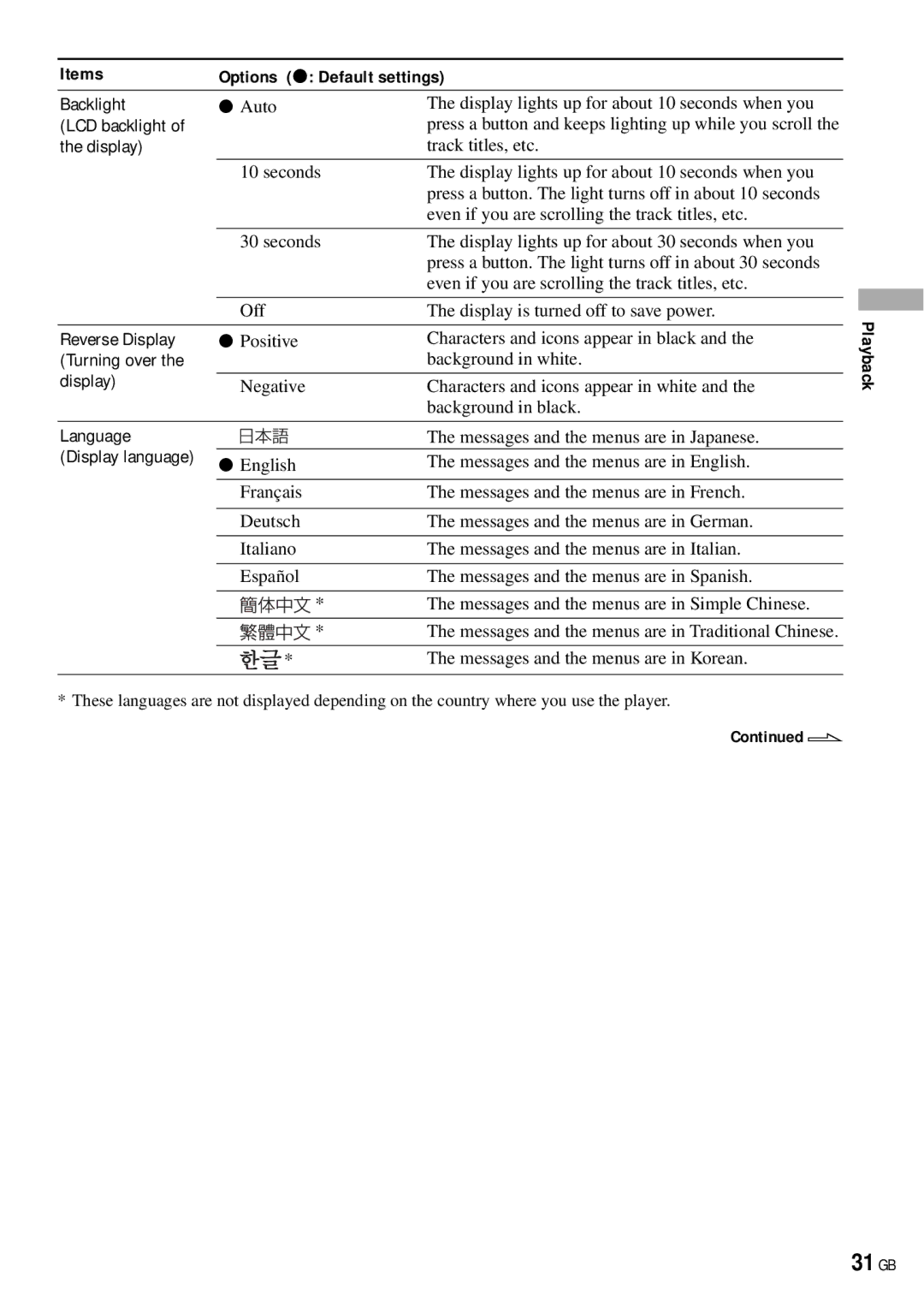 Sony NW-HD3 operating instructions 31 GB, Items Options  Default settings 