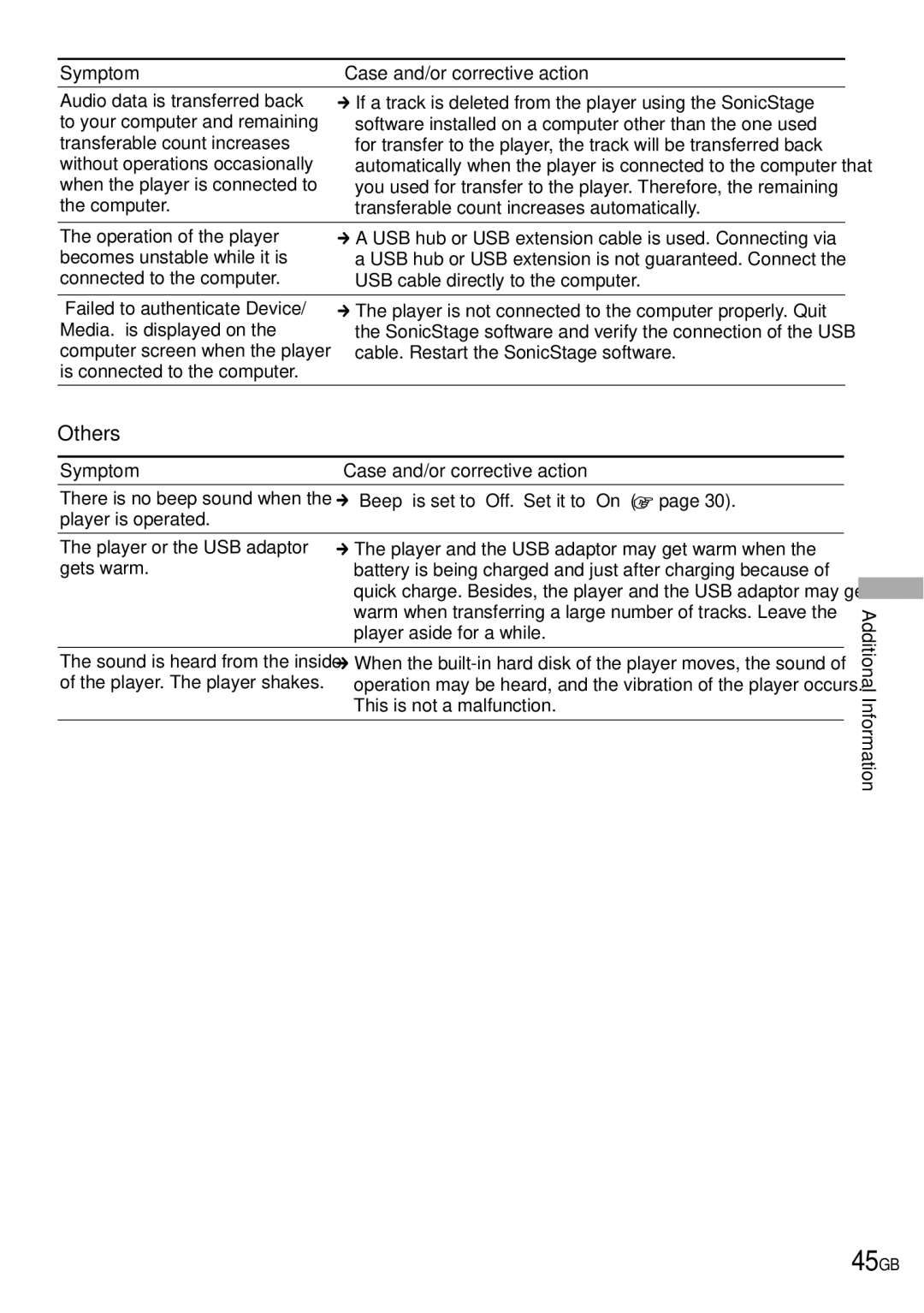 Sony NW-HD3 operating instructions 45 GB, Others 