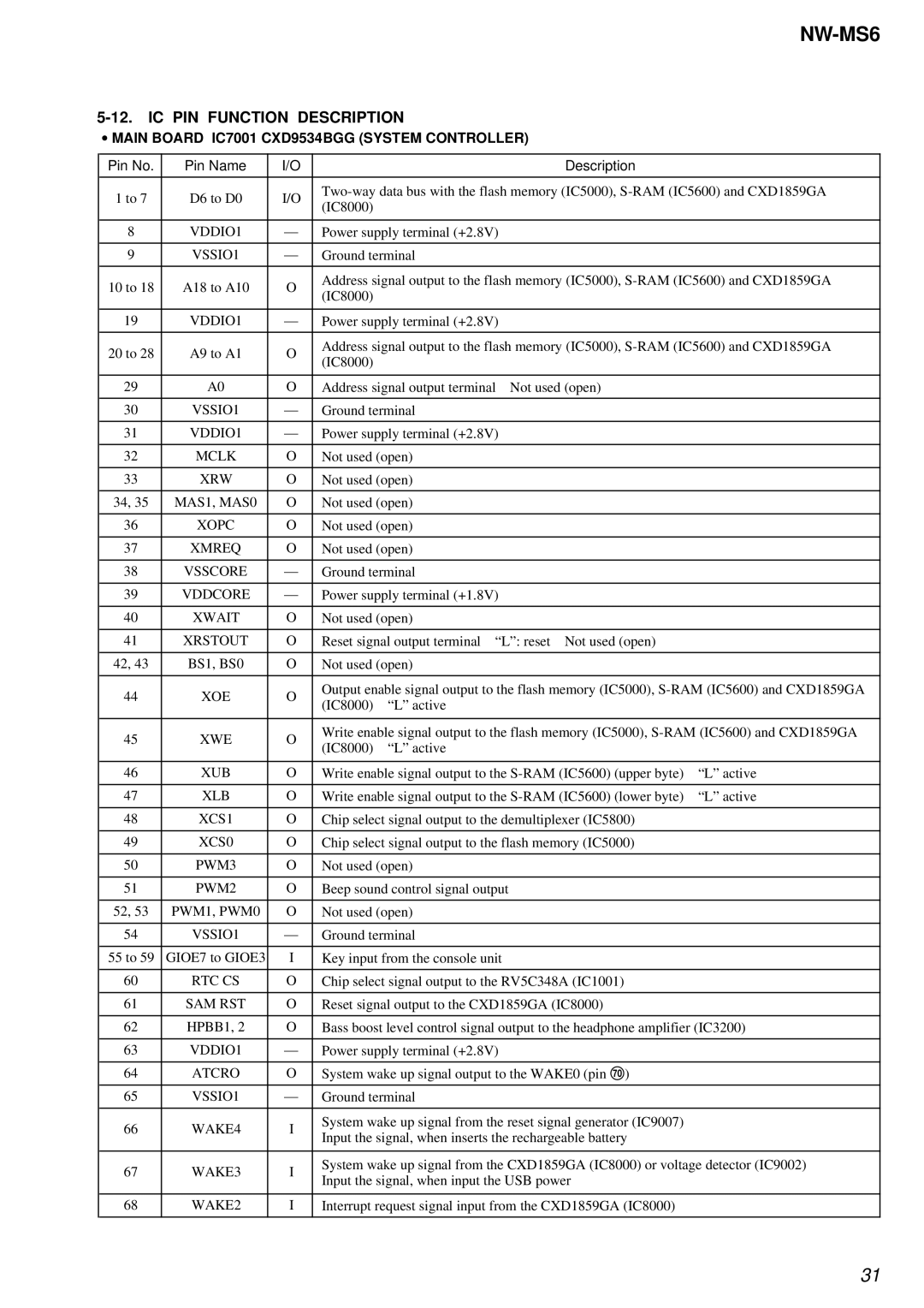 Sony NW-MS6 service manual IC PIN Function Description 