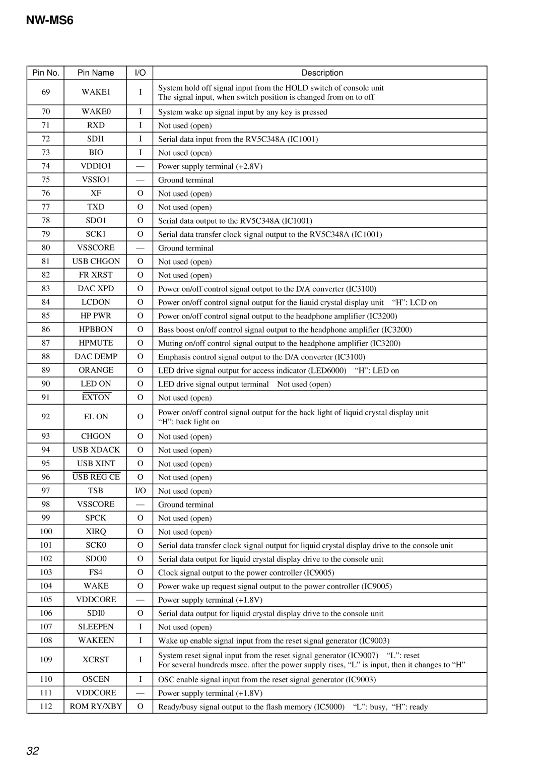 Sony NW-MS6 WAKE1, WAKE0, Rxd, SDI1, Bio, SDO1, SCK1, USB Chgon, FR Xrst, Lcdon, Hp Pwr, Hpbbon, Orange, LED on, Exton 