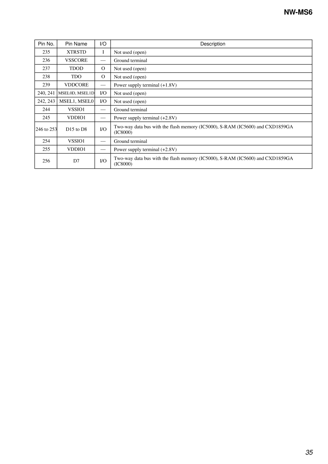 Sony NW-MS6 service manual MSEL1, MSEL0, VSSIO1 