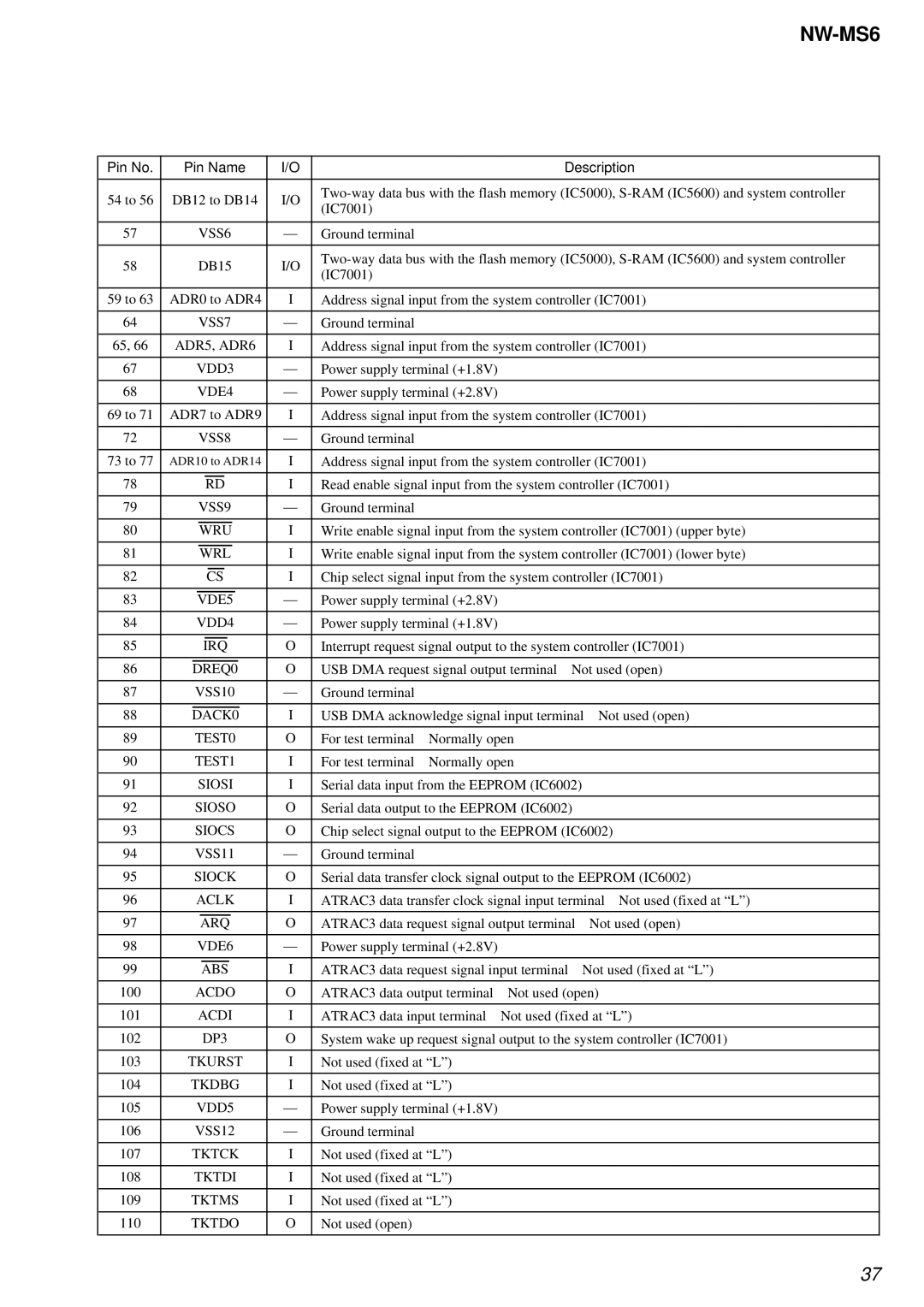 Sony NW-MS6 VSS6, VSS7, ADR5, ADR6, VDD3, VDE4, VSS8, VSS9, Wru, Wrl, VDE5, VDD4, Irq, DREQ0, VSS10, TEST0, TEST1, Siosi 