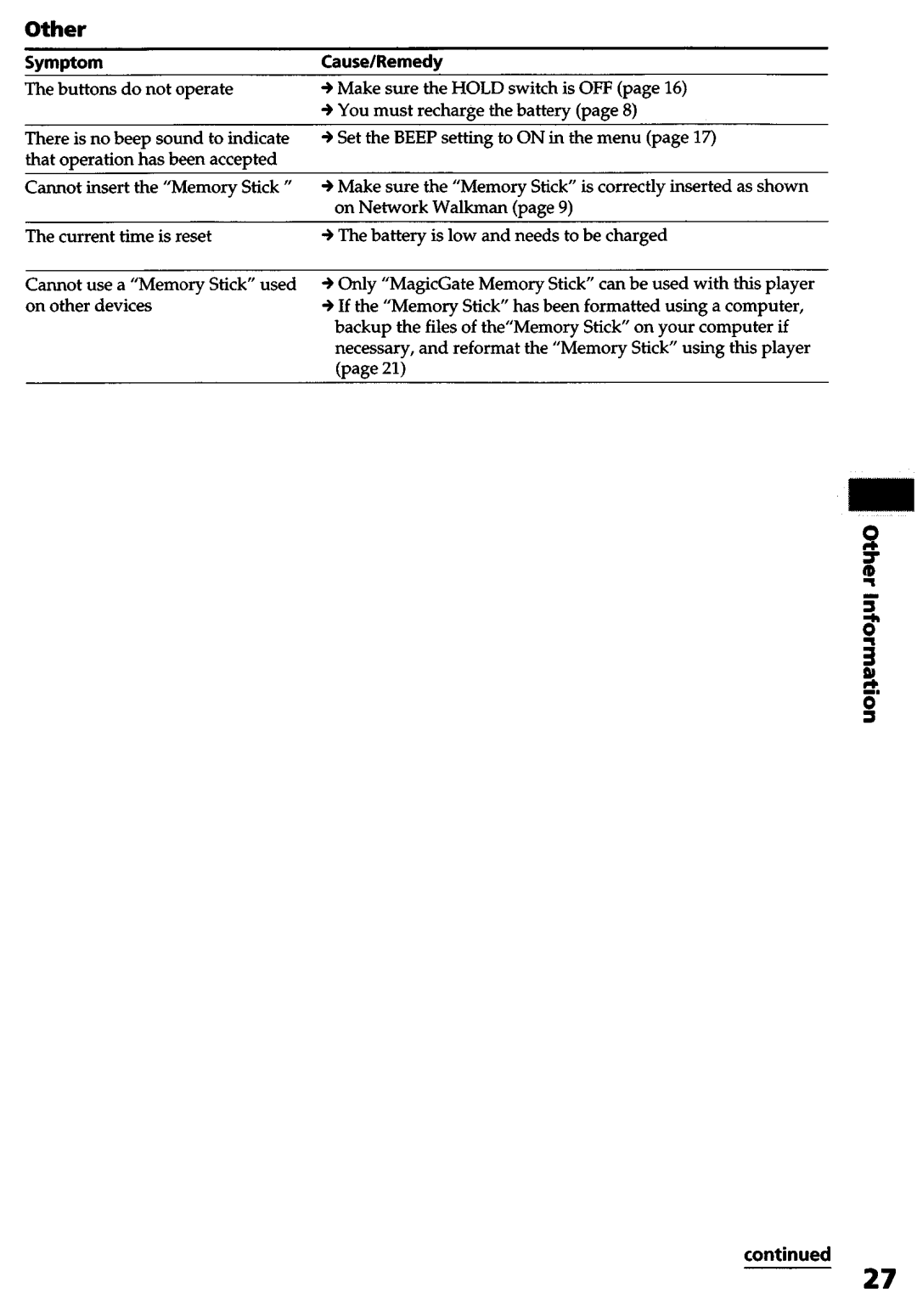 Sony NW-MS9 operating instructions Other 