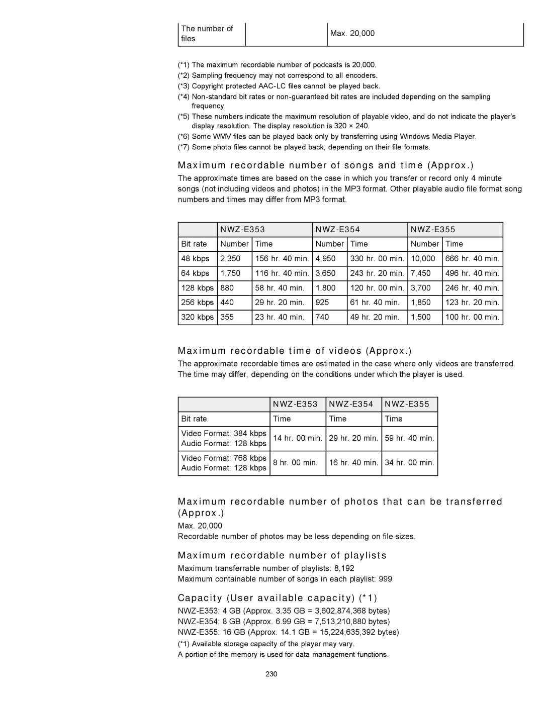 Sony NWZ-E354, NWZ-E355 Maximum recordable number of songs and time Approx, Maximum recordable time of videos Approx 