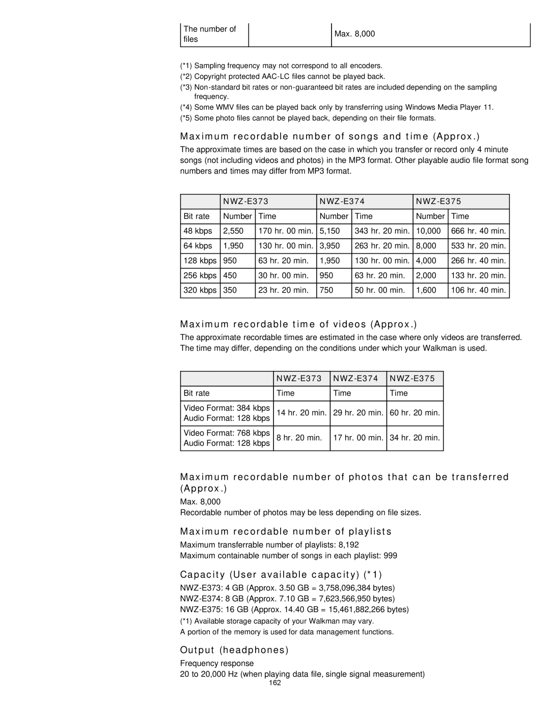 Sony NWZ-E373, NWZ-E375 Maximum recordable number of songs and time Approx, Maximum recordable time of videos Approx 