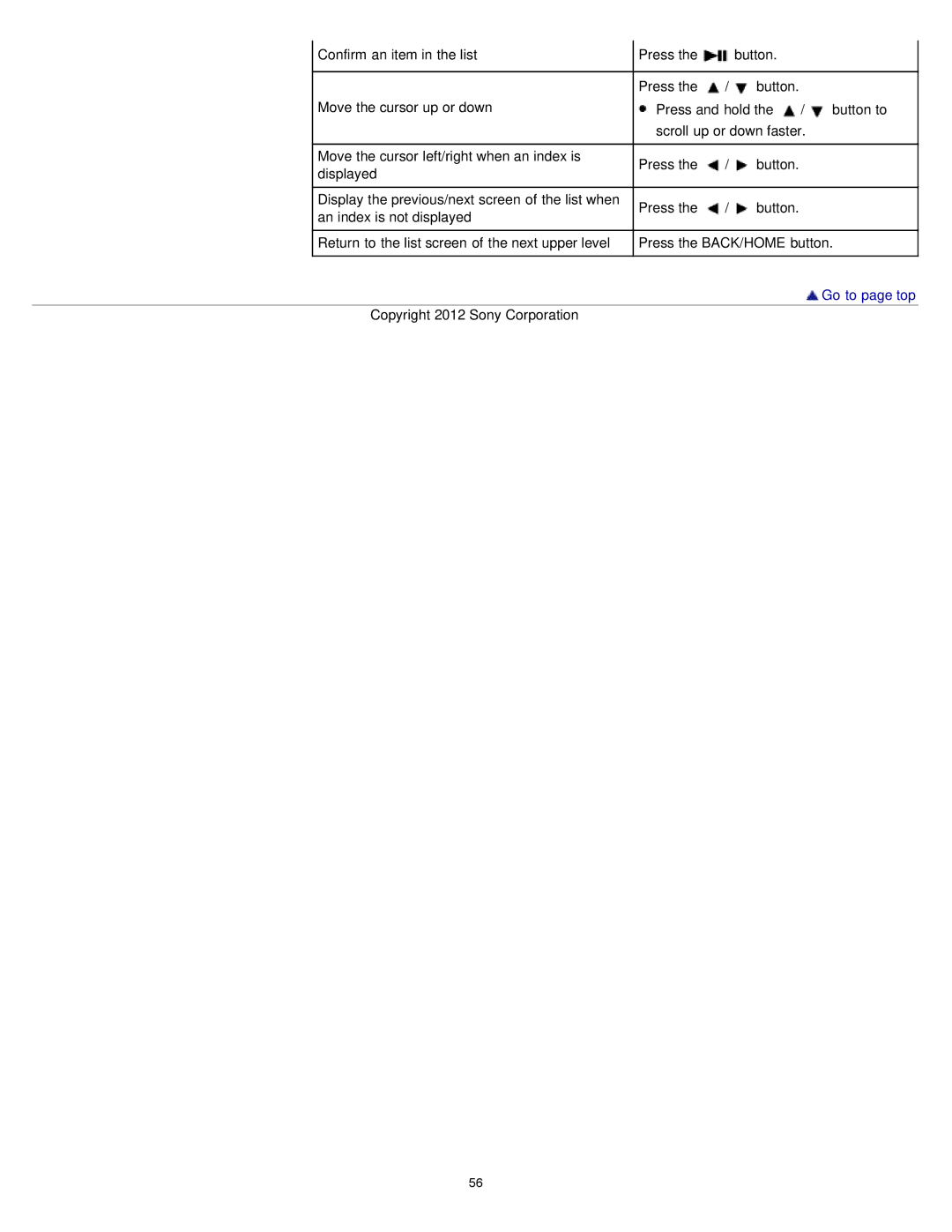 Sony NWZ-E375, NWZ-E373, NWZ-E374RED specifications Go to page top 