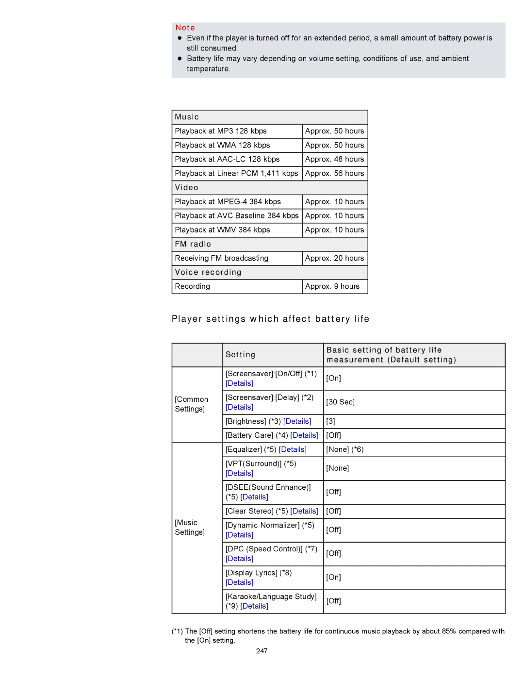 Sony NWZ-E453, NWZ-E455, NWZ-E454 specifications Player settings which affect battery life, Music, Video, FM radio 