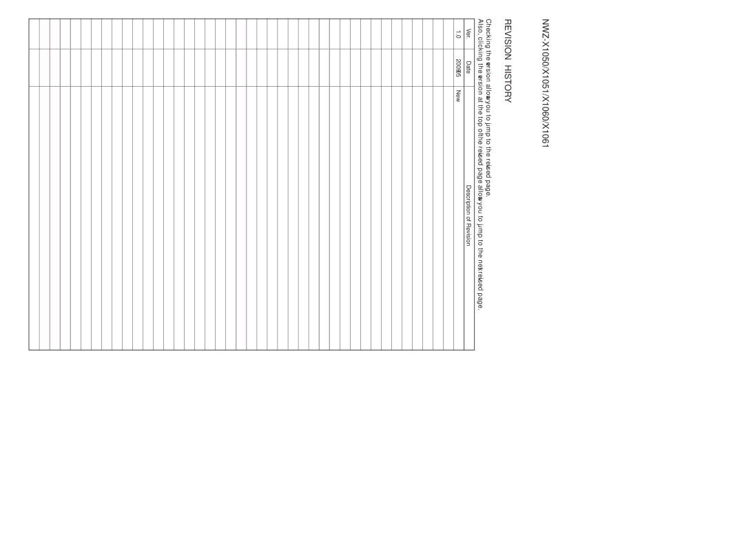 Sony NWZ-X1051 service manual Revision History, Ver Date Description of Revision 