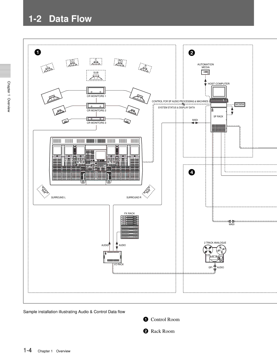 Sony OXF-R3 operation manual Data Flow, Overview 