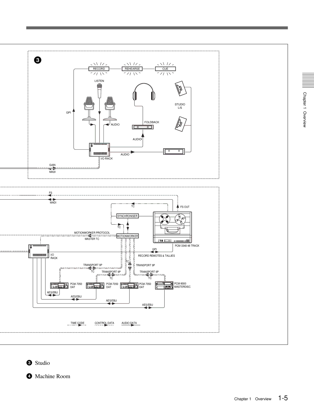 Sony OXF-R3 operation manual Studio Machine Room 