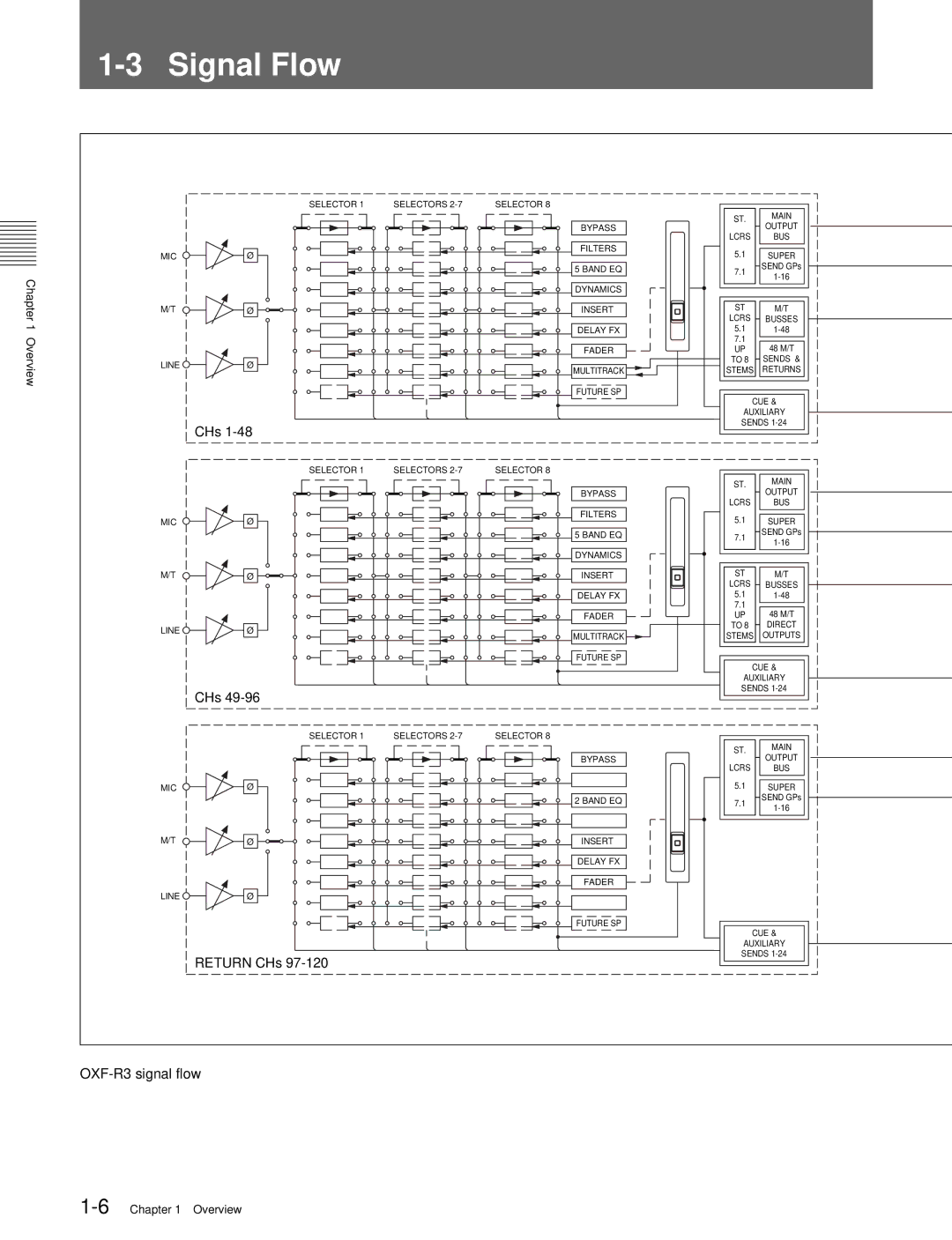 Sony OXF-R3 operation manual Signal Flow, Overview 