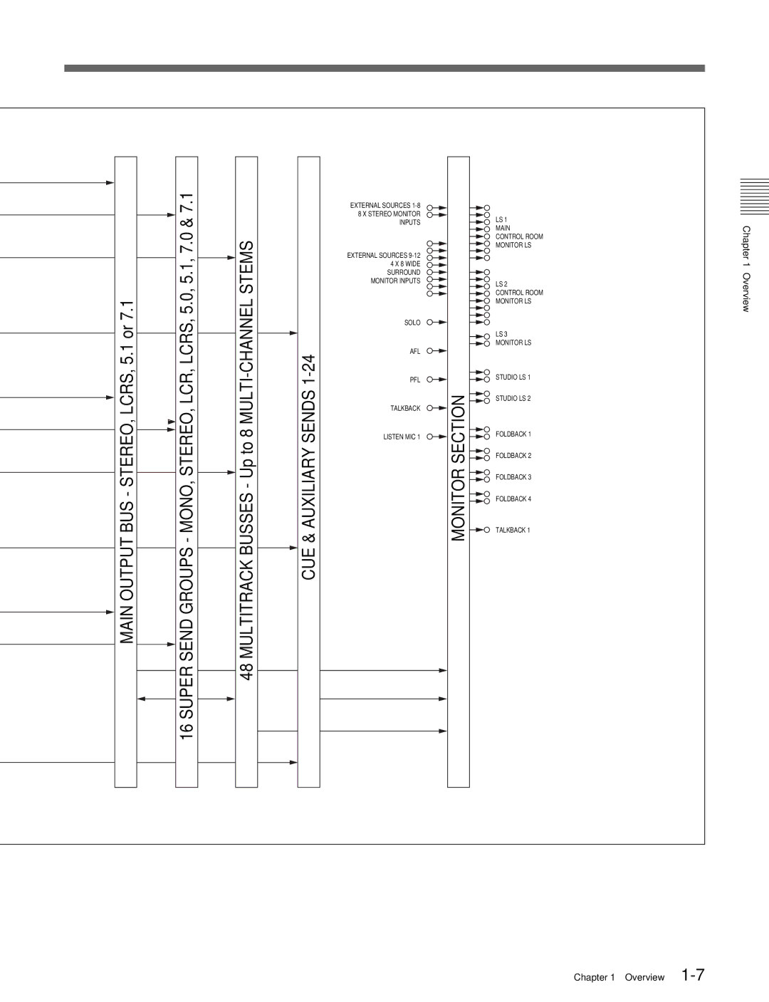 Sony OXF-R3 operation manual CUE & Auxiliary Sends 