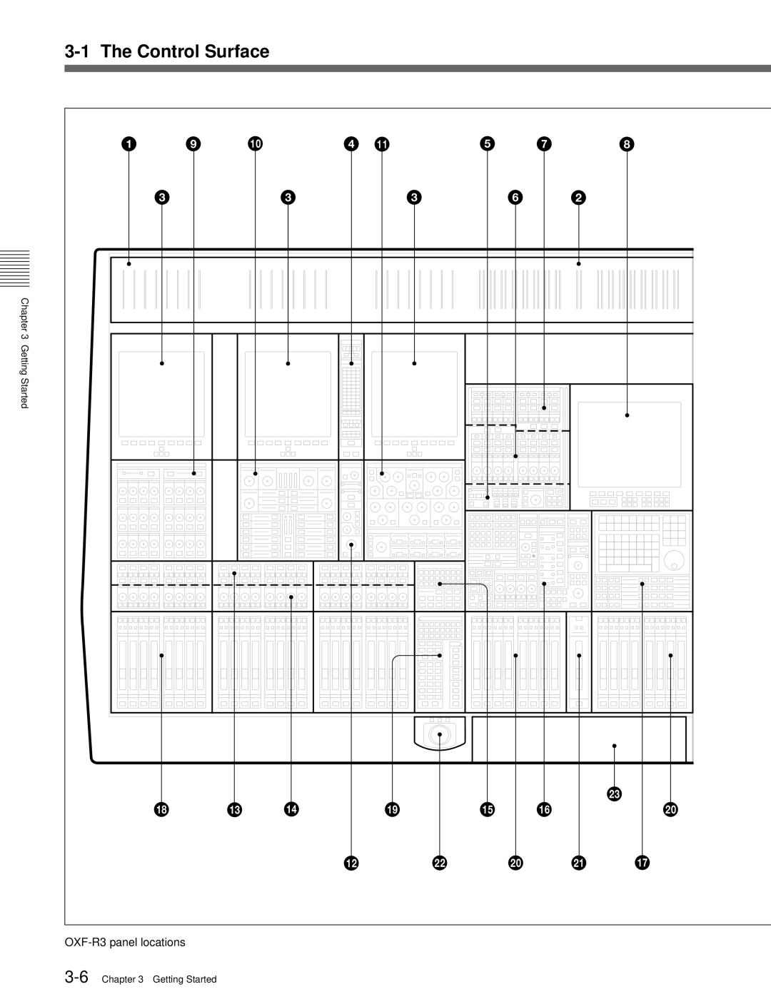 Sony operation manual OXF-R3 panel locations 